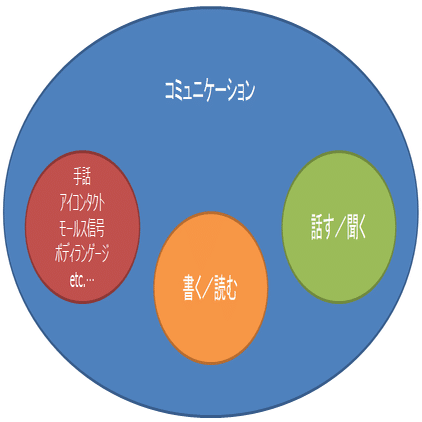 コミュ力が高い人 Takashi Suda かんた Note