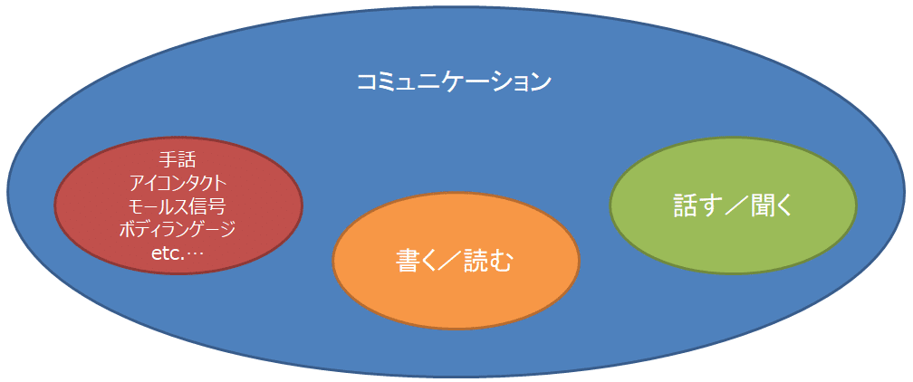 コミュ力が高い人 Takashi Suda かんた Note コミュ力が高い人 Takashi Suda かんた Note