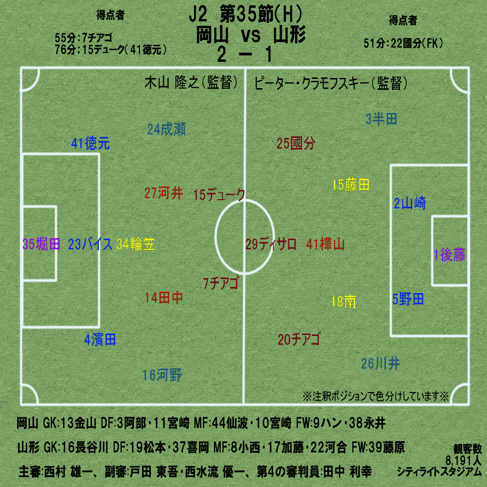 22ファジアーノ岡山にフォーカス31 J2 35節 岡山vs山形 H 唯一無二の風 杉野 雅昭 Masaaki Sugino Note