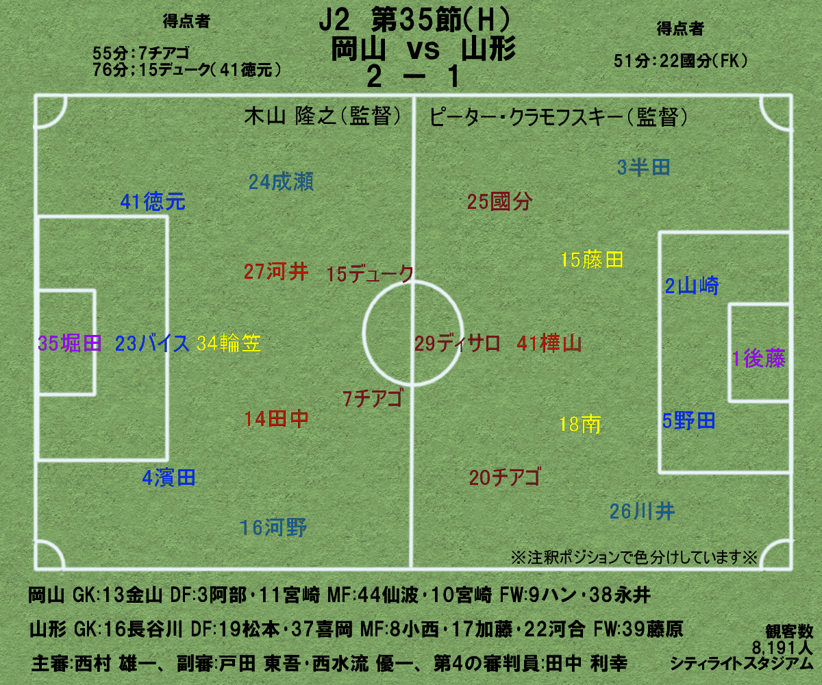 22ファジアーノ岡山にフォーカス31 J2 35節 岡山vs山形 H 唯一無二の風 杉野 雅昭 Masaaki Sugino Note 22ファジアーノ岡山にフォーカス31 J2 35節 岡山vs山形 H 唯一無二の風 杉野 雅昭 Masaaki Sugino Note