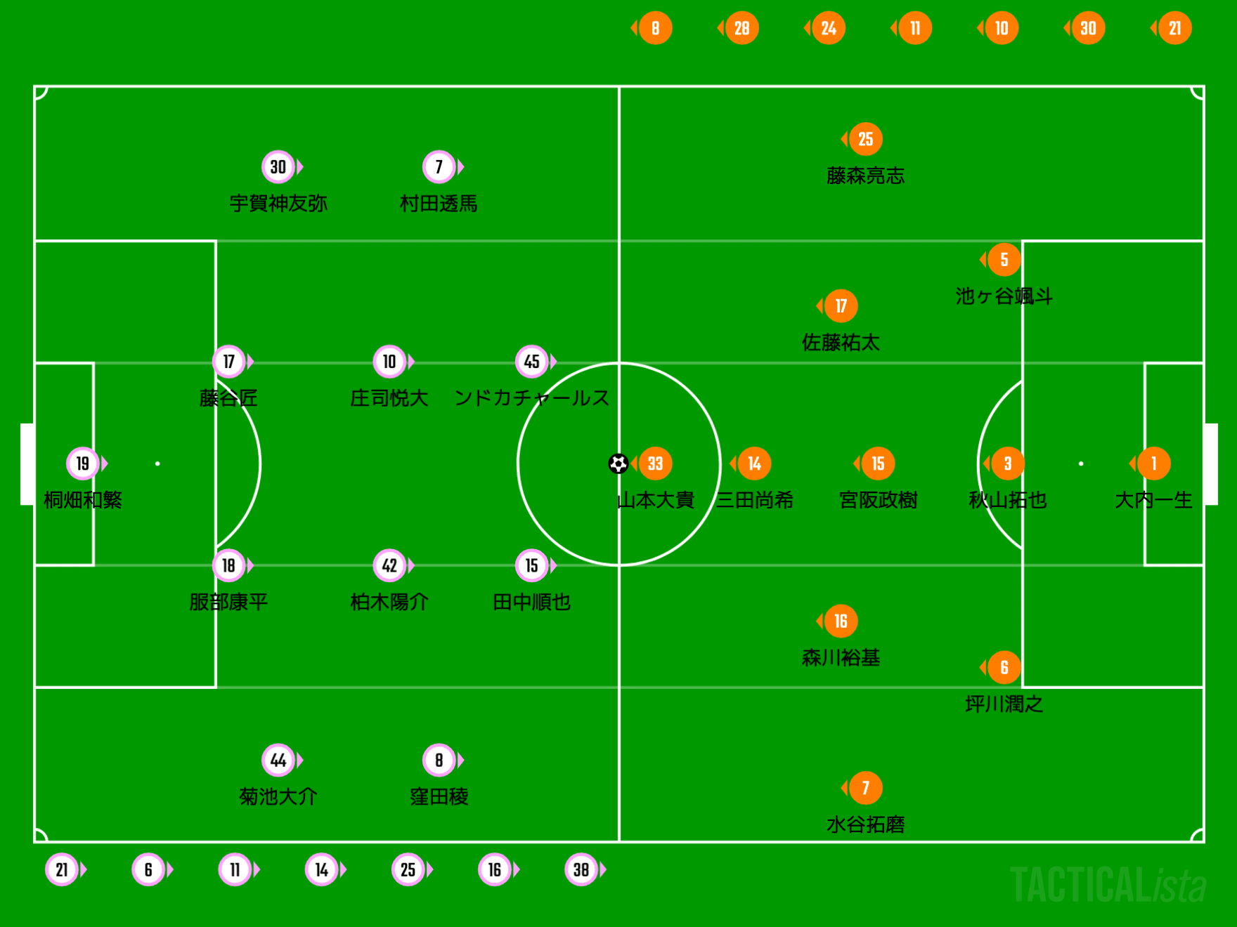 マッチレビュー 22 J3 第24節 Fc岐阜vsac長野パルセイロ シンパル パルセイロfootball Note マッチレビュー 22 J3 第24節 Fc岐阜vsac長野パルセイロ シンパル パルセイロfootball Note