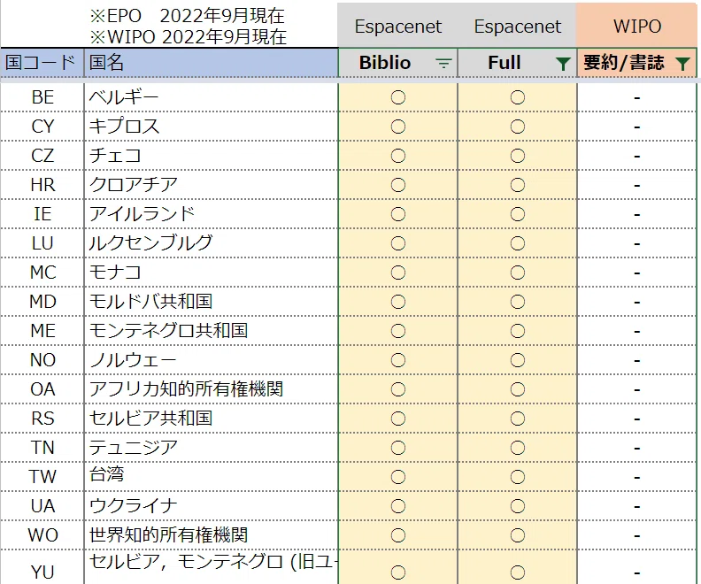 Espacenet 日本語 | Espacenet Advanced Search – ZHWXD
