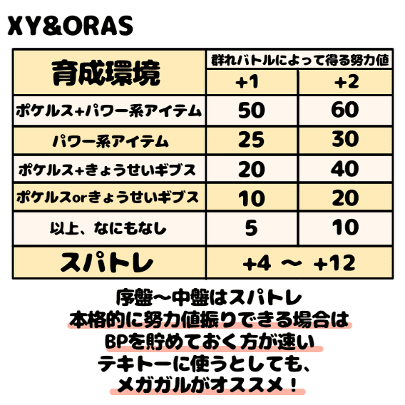 厳選作業 育成に必要な道具と場所一覧 Xy 剣盾 シベリア Note