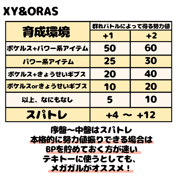 厳選作業 育成に必要な道具と場所一覧 Xy 剣盾 シベリア Note