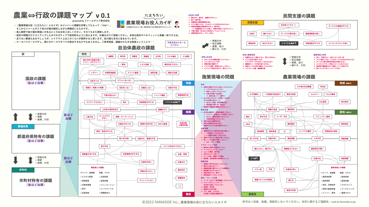 15）新改革、待ったなし 農業 農地解放、零細経営生む - 日本