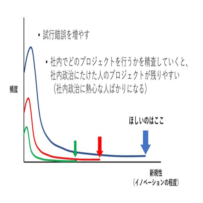 組織文化とイノベーション 2.4万人規模の企業統合の鍵は「組織文化」 レゾナックのCEO&CHRO