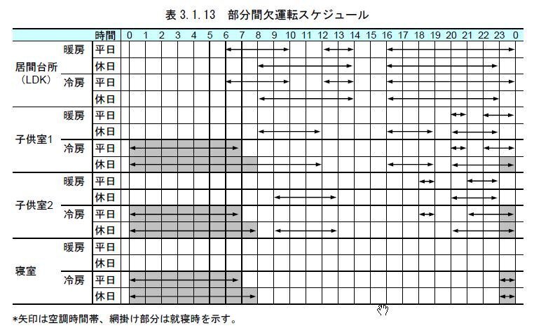 2050住宅部門カーボンニュートラル推考⑧全館空調問題（続編）｜野池政宏