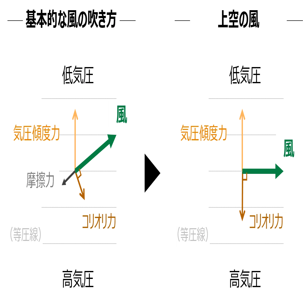 偏西風はなぜ吹くのか？｜出本 哲