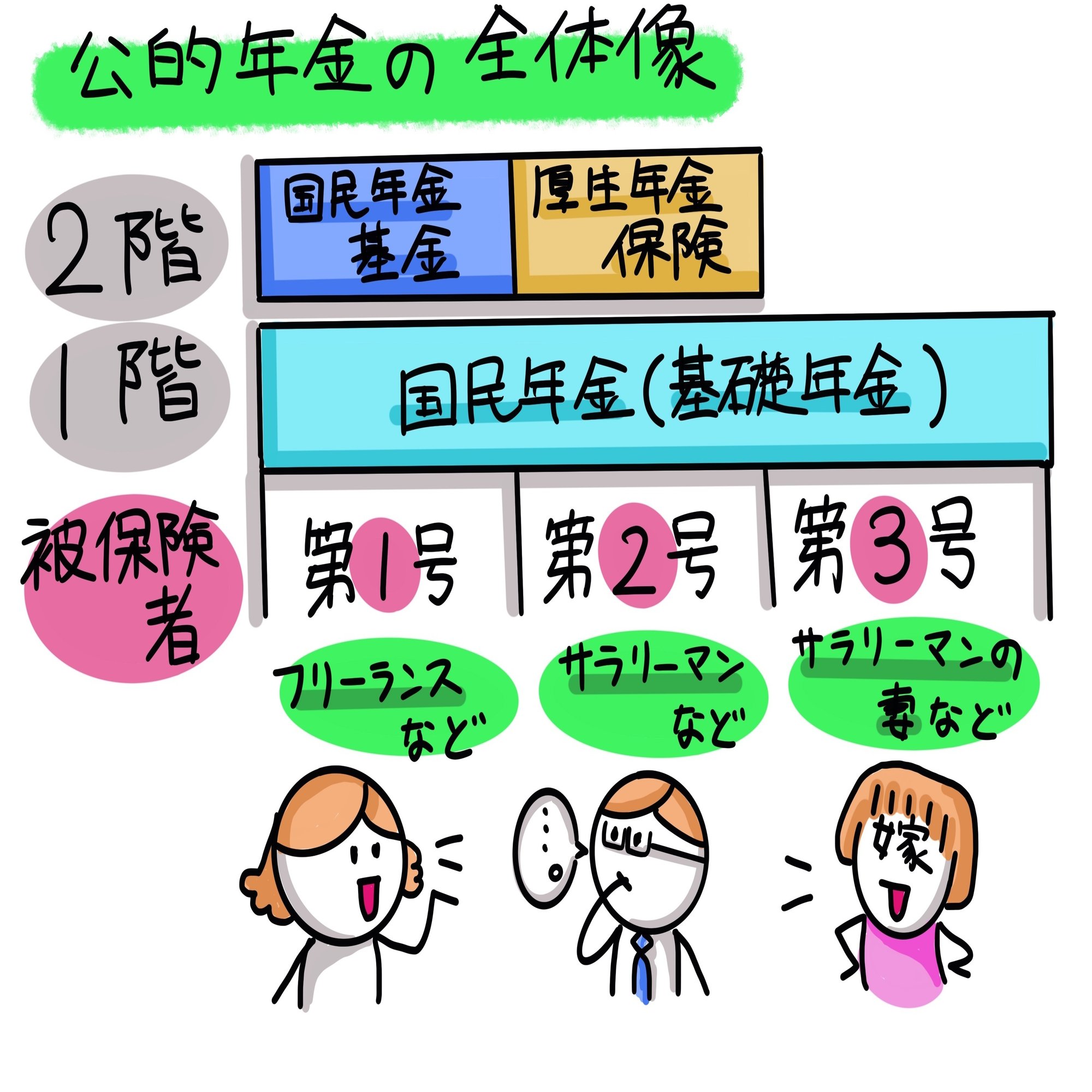 所得控除から読み解く「社会保険」と「ぼったくり保険」｜稲垣経営研究所｜note8周年事業発表会公認レポータ（税理士・中小企業診断士）