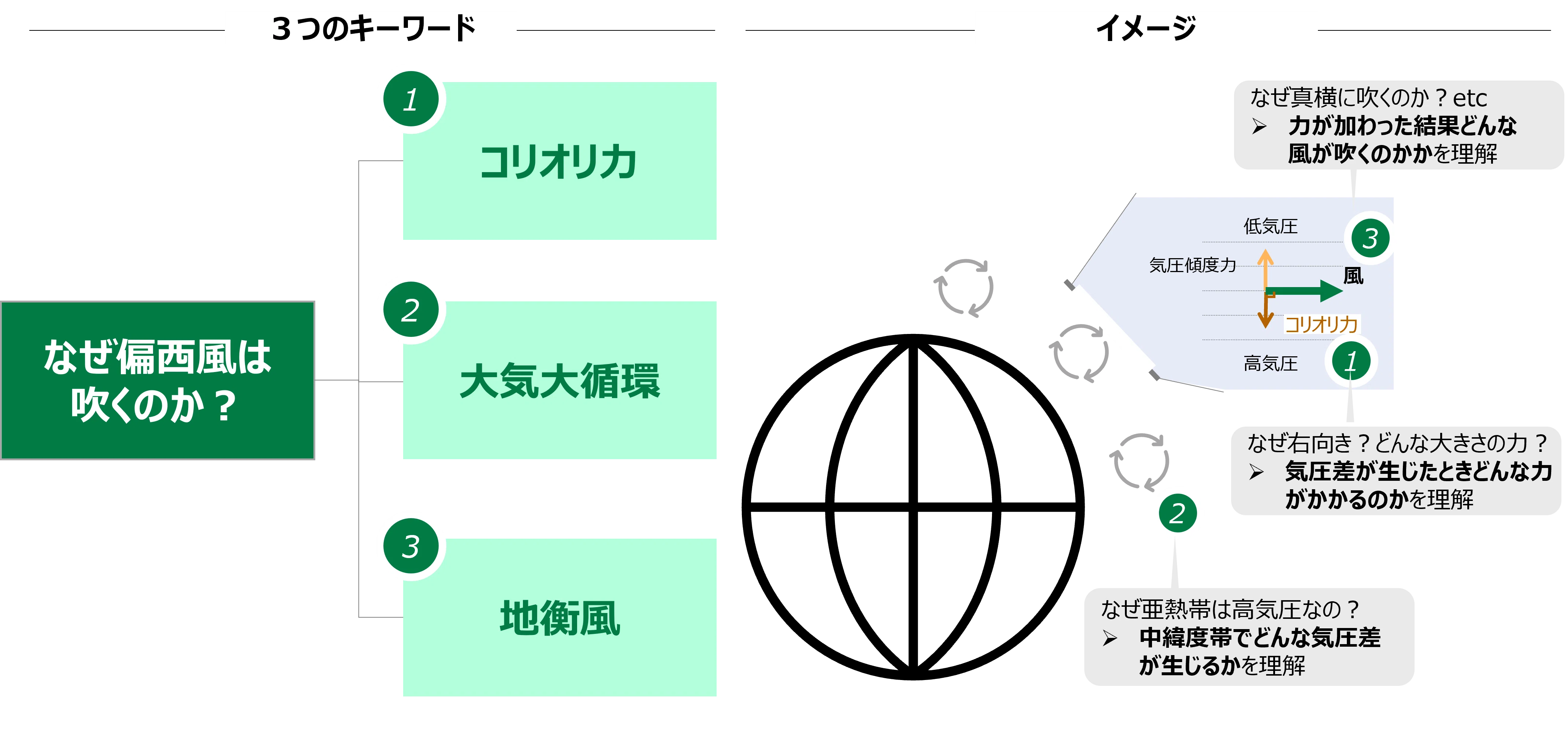 偏西風はなぜ吹くのか？｜出本 哲