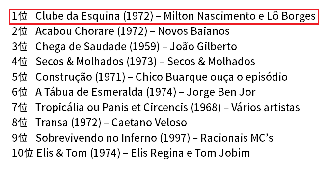 祝50周年！ブラジルの名盤『クルビ・ダ・エスキーナ』がもっと