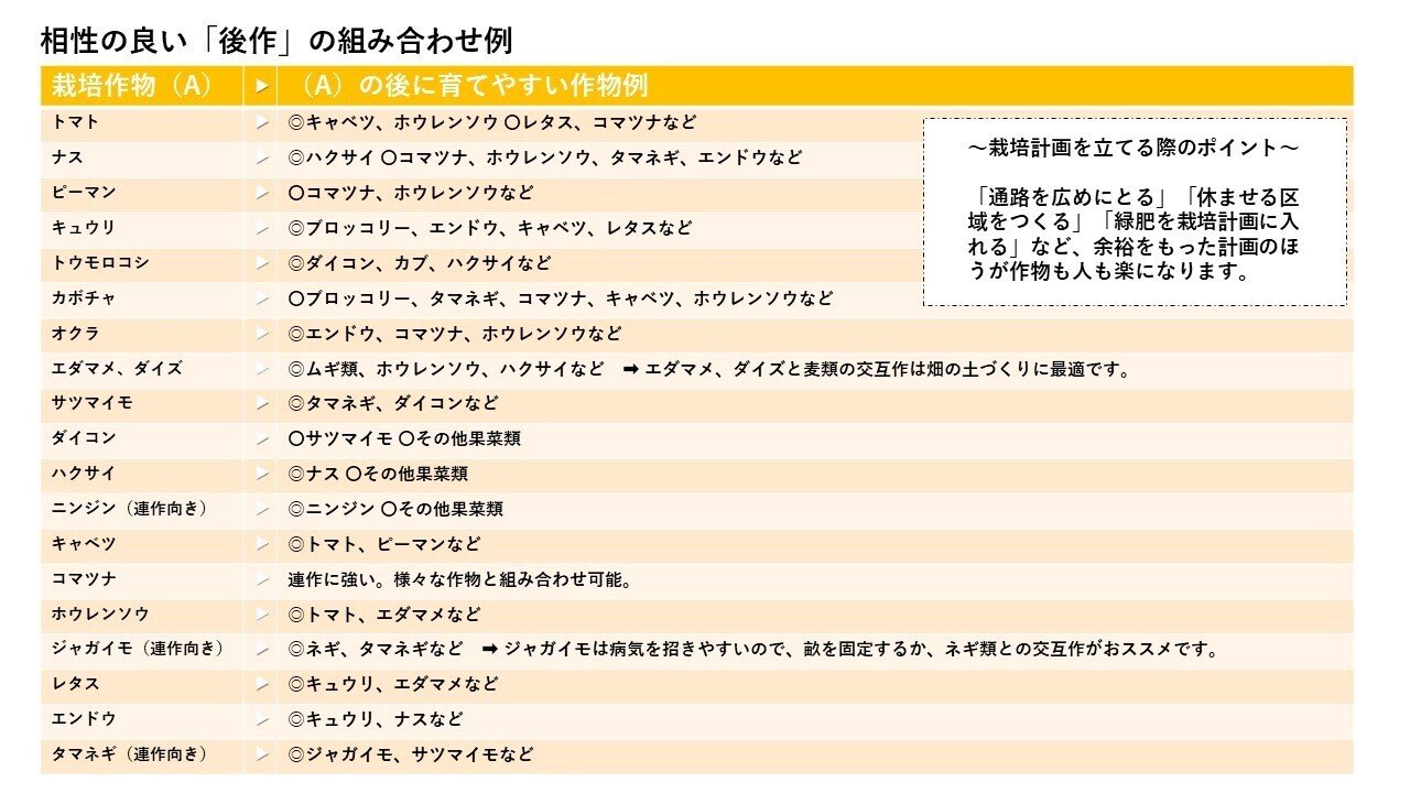 菜園の連作障害対策 月noco 里山ごはんのがっこう Note 菜園の連作障害対策 月noco 里山ごはんのがっこう Note