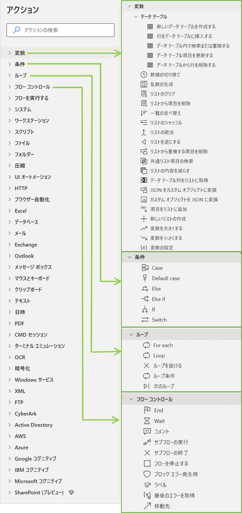 アクション一覧_変数・条件・ループ・フローコントロール