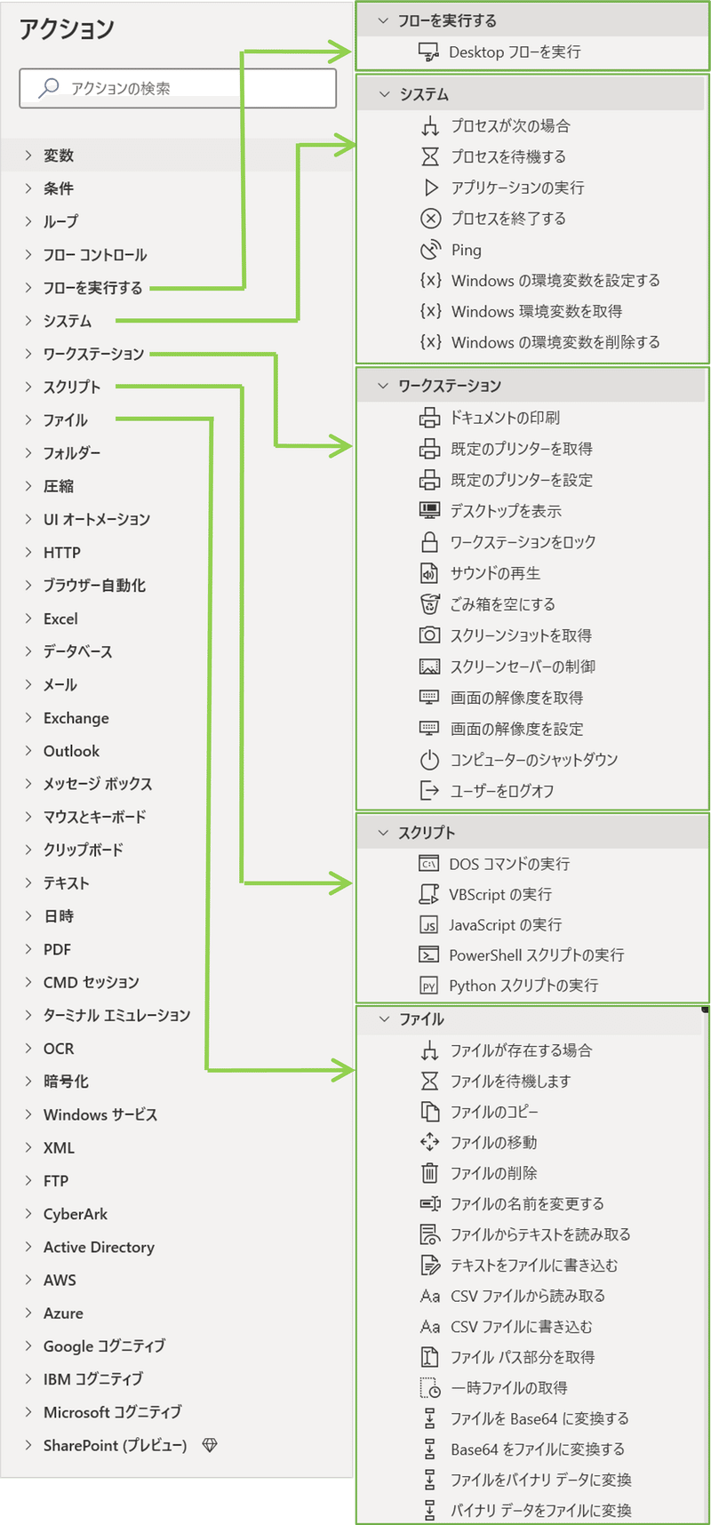 アクション一覧_フローを実行する・システム・ワークステーション・スクリプト・ファイル