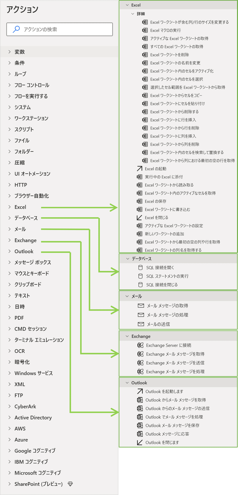 アクション一覧_Excel・データベース・メール・Exchange・Outlook