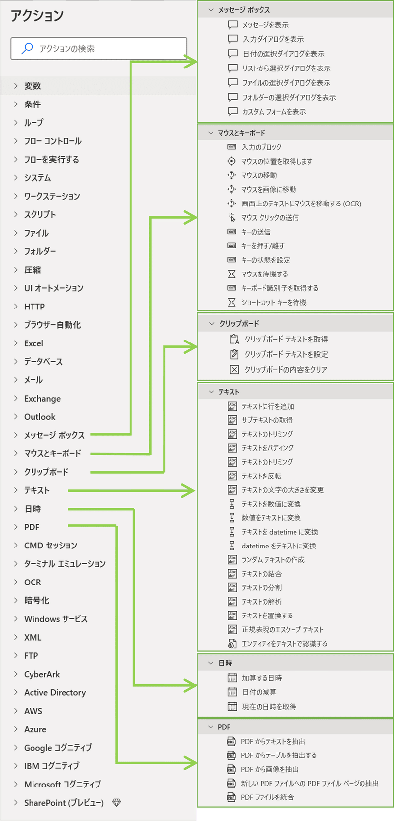 アクション一覧_メッセージボックス・マウスとキーボード・クリップボード・テキスト・日時・PDF