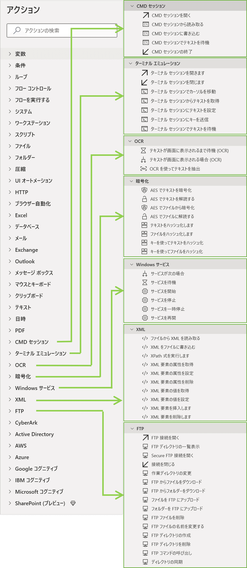 アクション一覧_CMDセッション・ターミナルエミュレーション・OCR・暗号化・Windowsサービス・XML・FTP