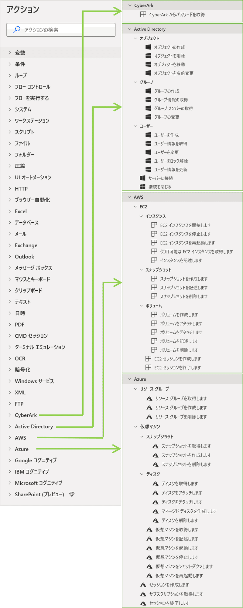 アクション一覧_CyberArk・ActiveDirectory・AWS・Azure