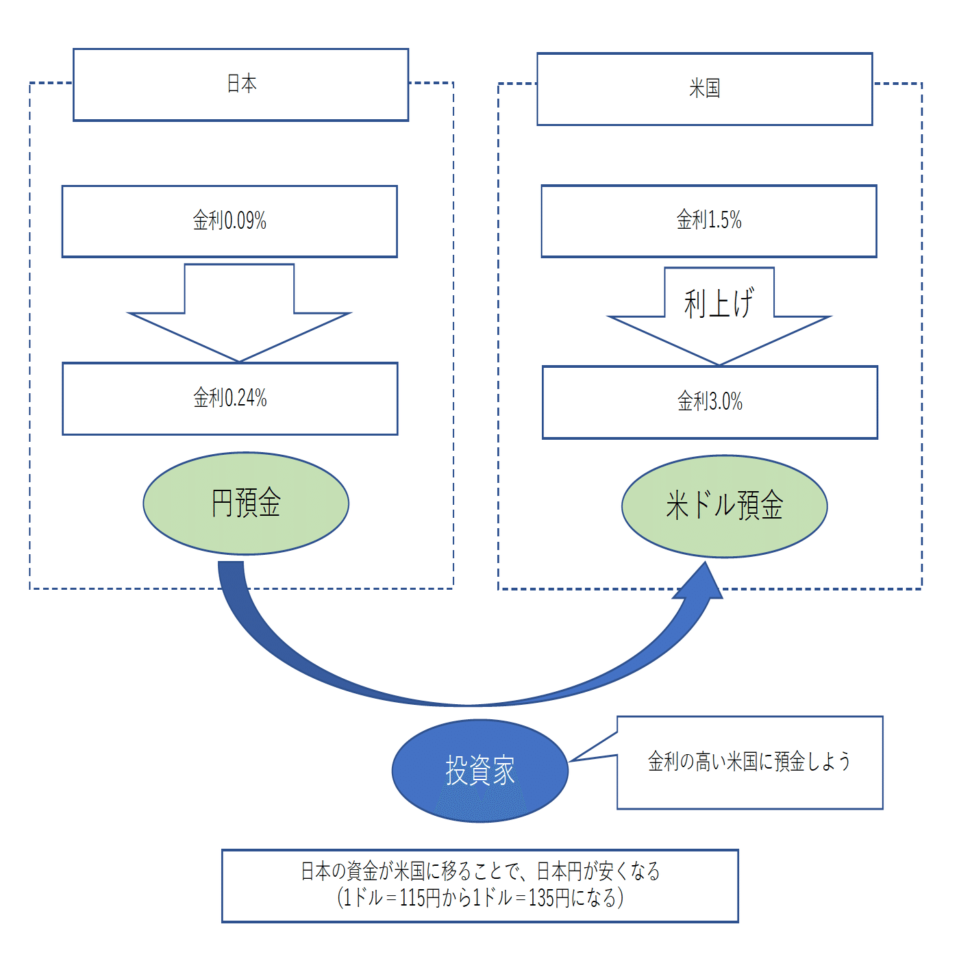 金利から為替レートを計算できるのか？｜【連載】ちょっと一息 ブレイクタイム・ファイナンス（第１回）｜中央経済社Digital