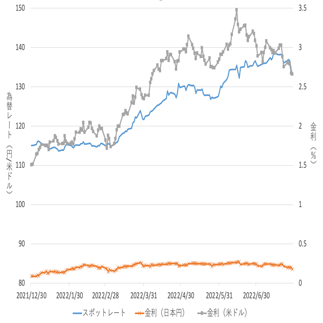 金利から為替レートを計算できるのか？｜【連載】ちょっと一息 ブレイクタイム・ファイナンス（第１回）｜中央経済社Digital
