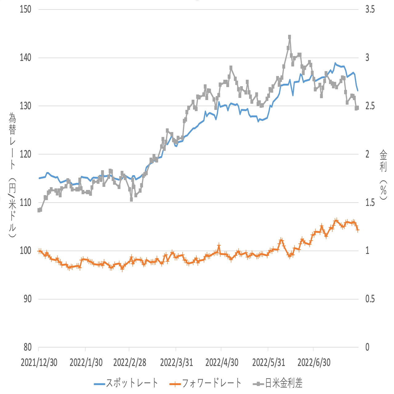 金利から為替レートを計算できるのか？｜【連載】ちょっと一息 ブレイクタイム・ファイナンス（第１回）｜中央経済社Digital