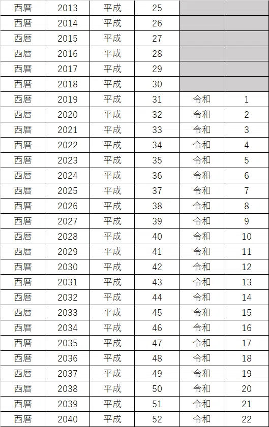シンプルな年号対応表 西暦・平成・令和【契約書 市役所 銀行 総務】｜経理⇒関数⇒GAS