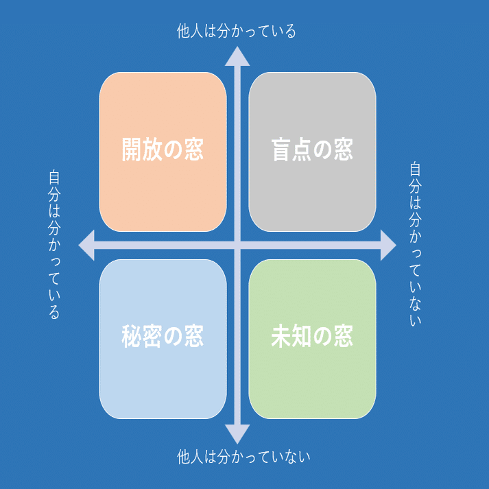 自己分析って難しいと思いませんか きゃっさん Note