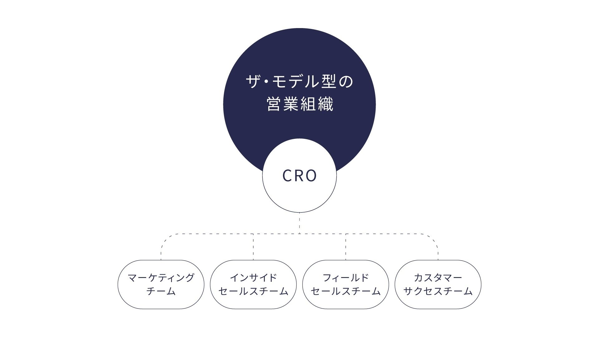 OpM（オペレーション・マネジメント）の実行ステップ｜田中亮大
