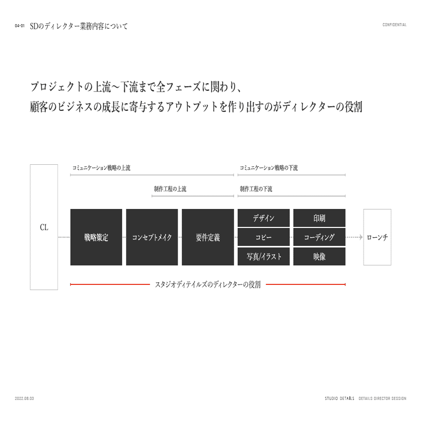 スタジオディテイルズのディレクター陣が語る クリエイティブ制作における独自のこだわりとは Studio Details Inc Note