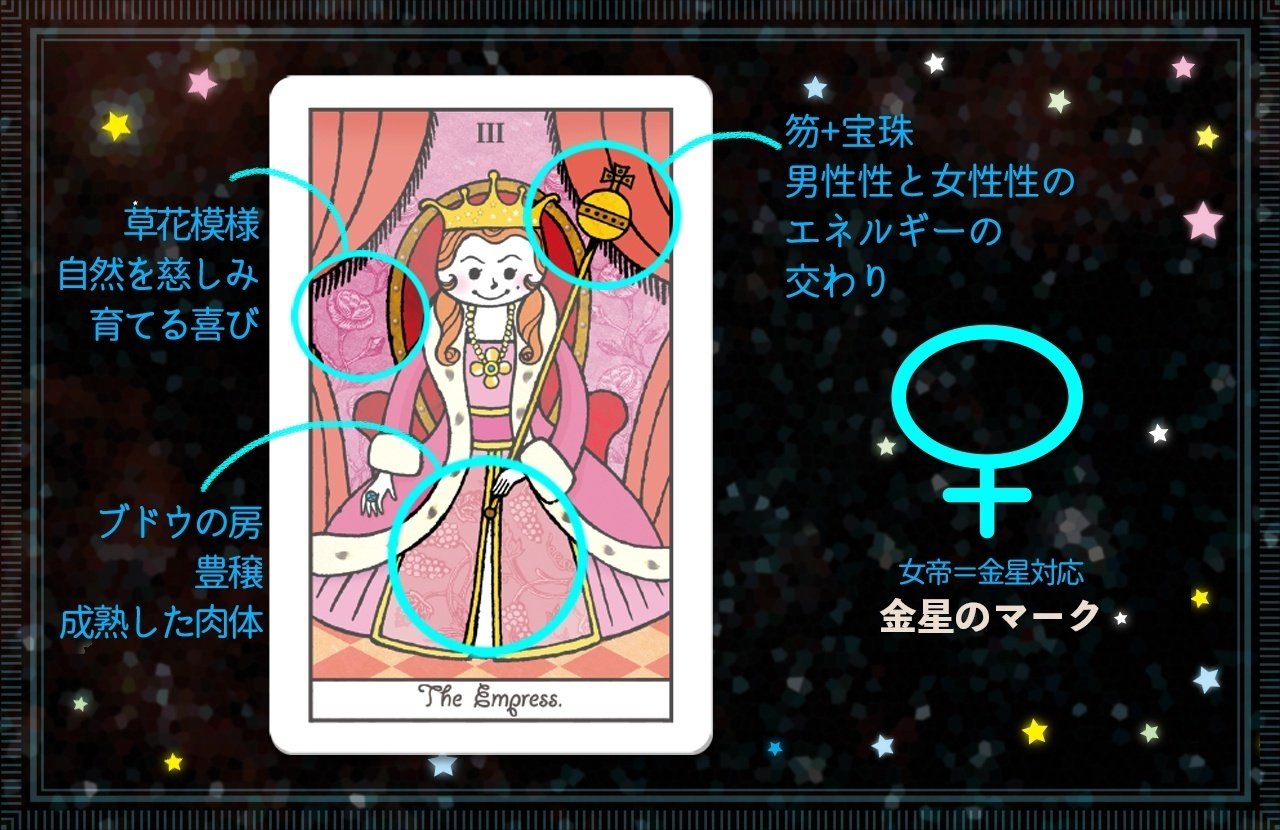 タロットと西洋占星術のリンク③~天体に対応するタロットカード タロットと西洋占星術のリンク③~天体に対応するタロットカード