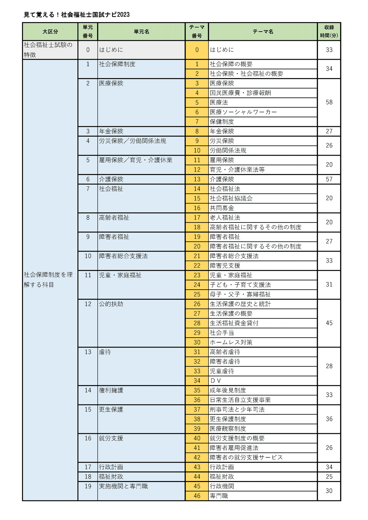 書いて覚える!社会福祉士国試ナビ穴埋めチェック2026 | いとう