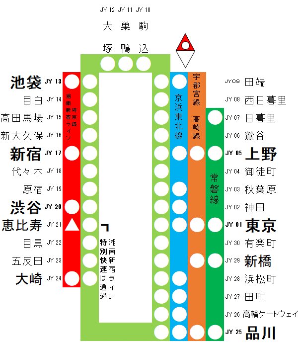 宇都宮線 上野東京ライン 湘南新宿ライン 運行図表