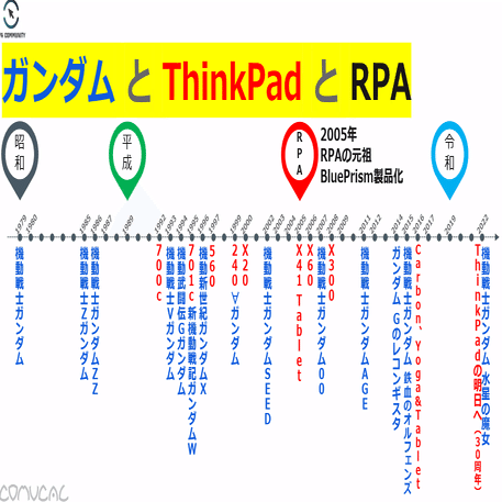 爆速レポ It ガンダム ライトニングトーク大会 Vol 1 Rpaltスピンオフlt会 Keita Note