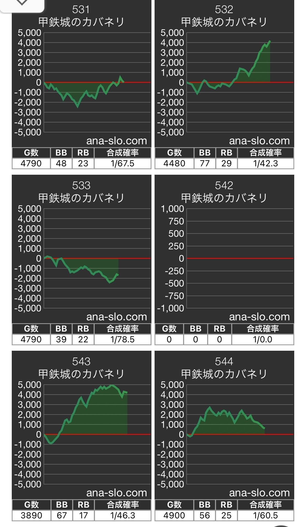 8/5(金) マルハン仙台卸町店【初🌈】 番長シンフォ絆バイオetc…6.5号機も機種1以上◎｜みちのくピラミ△旅