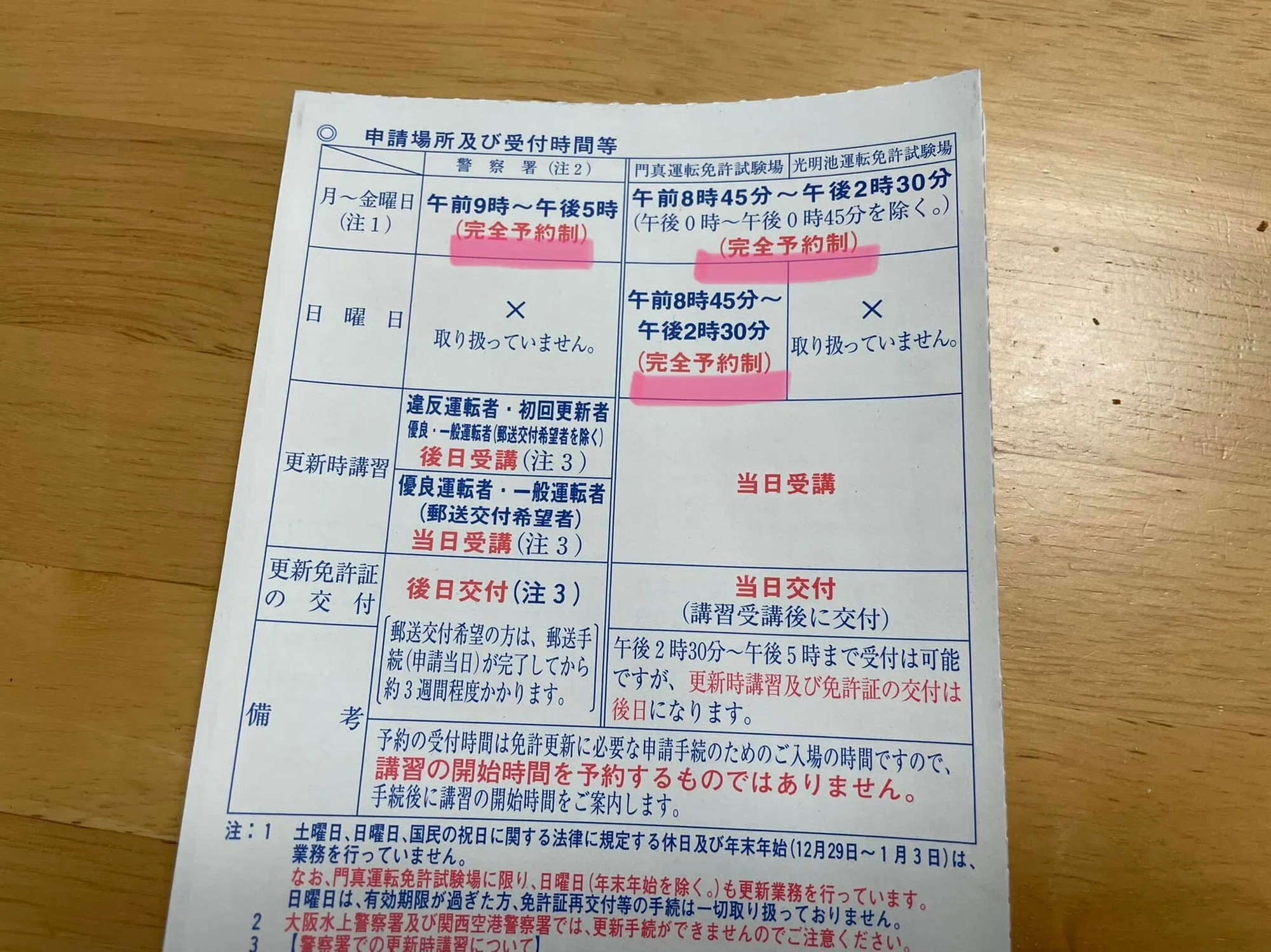 活動歴および当時の関連ビジュアル記録