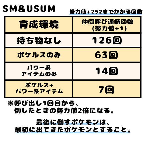 厳選作業 育成に必要な道具と場所一覧 Xy 剣盾 シベリア Note 厳選作業 育成に必要な道具と場所一覧 Xy 剣盾 シベリア Note