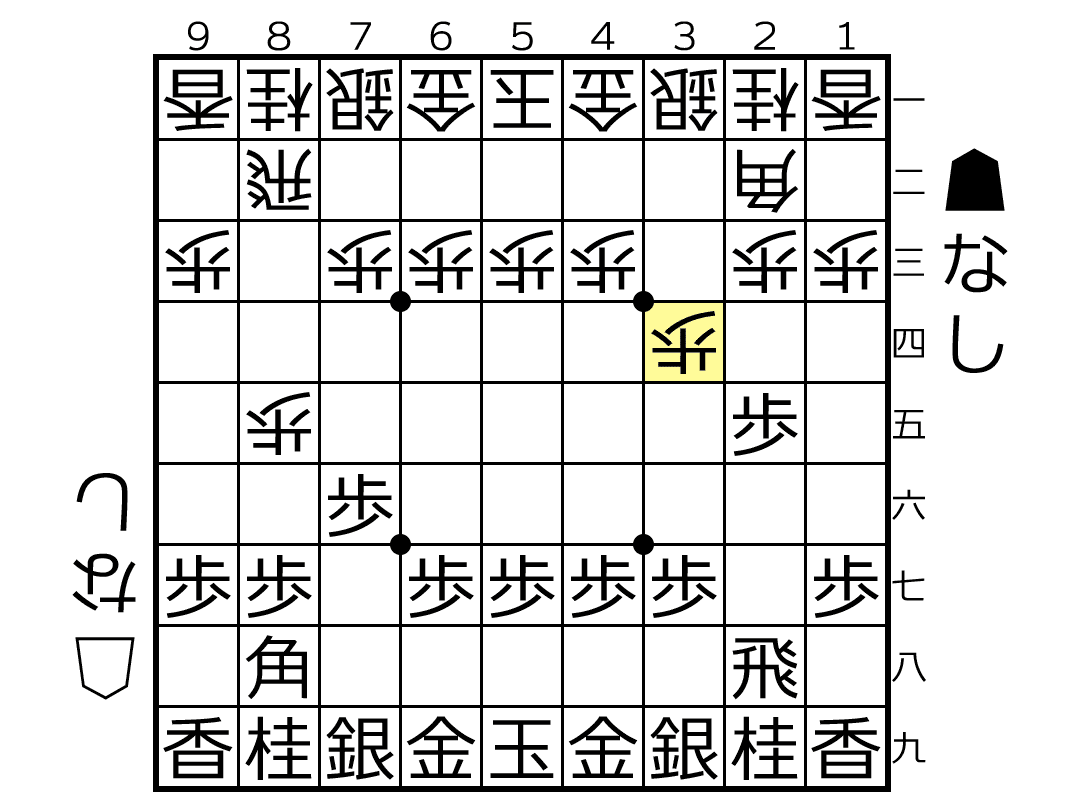 プロフ必読＊読んでない方、取引☒様 横歩破壊‼ 横歩取らず△58玉のススメ【Ⅰ 概論編】｜ramhome
