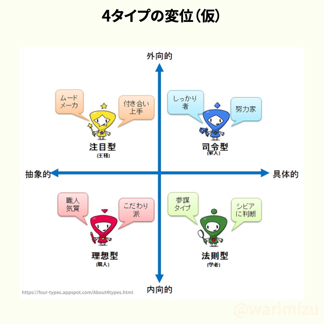 人生の法則 : 「欲求の4タイプ」で分かるあなたと他人 初版 岡田斗司夫