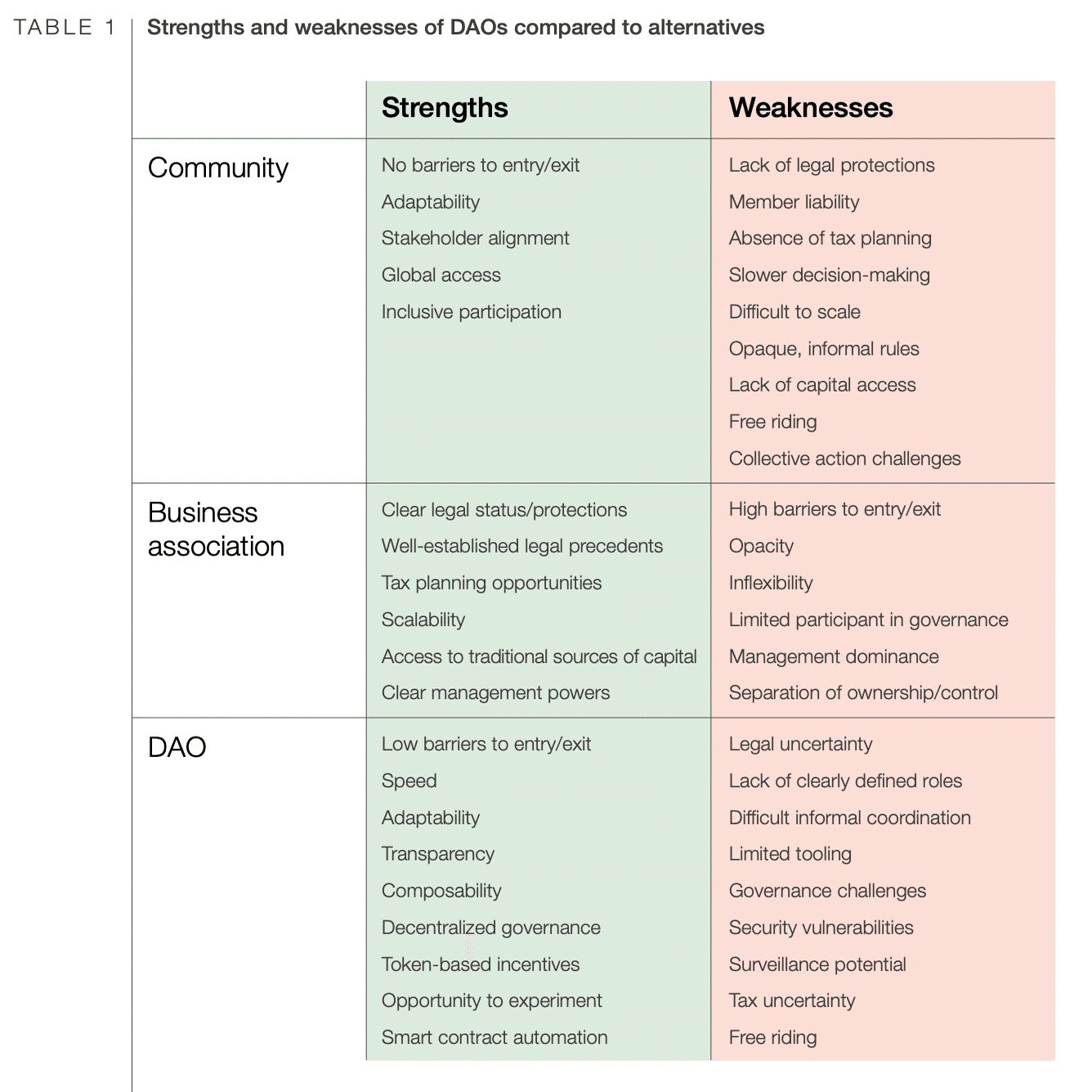 開催報告】DAO（分散型自律組織）勉強会｜世界経済フォーラム第四次産業革命日本センター