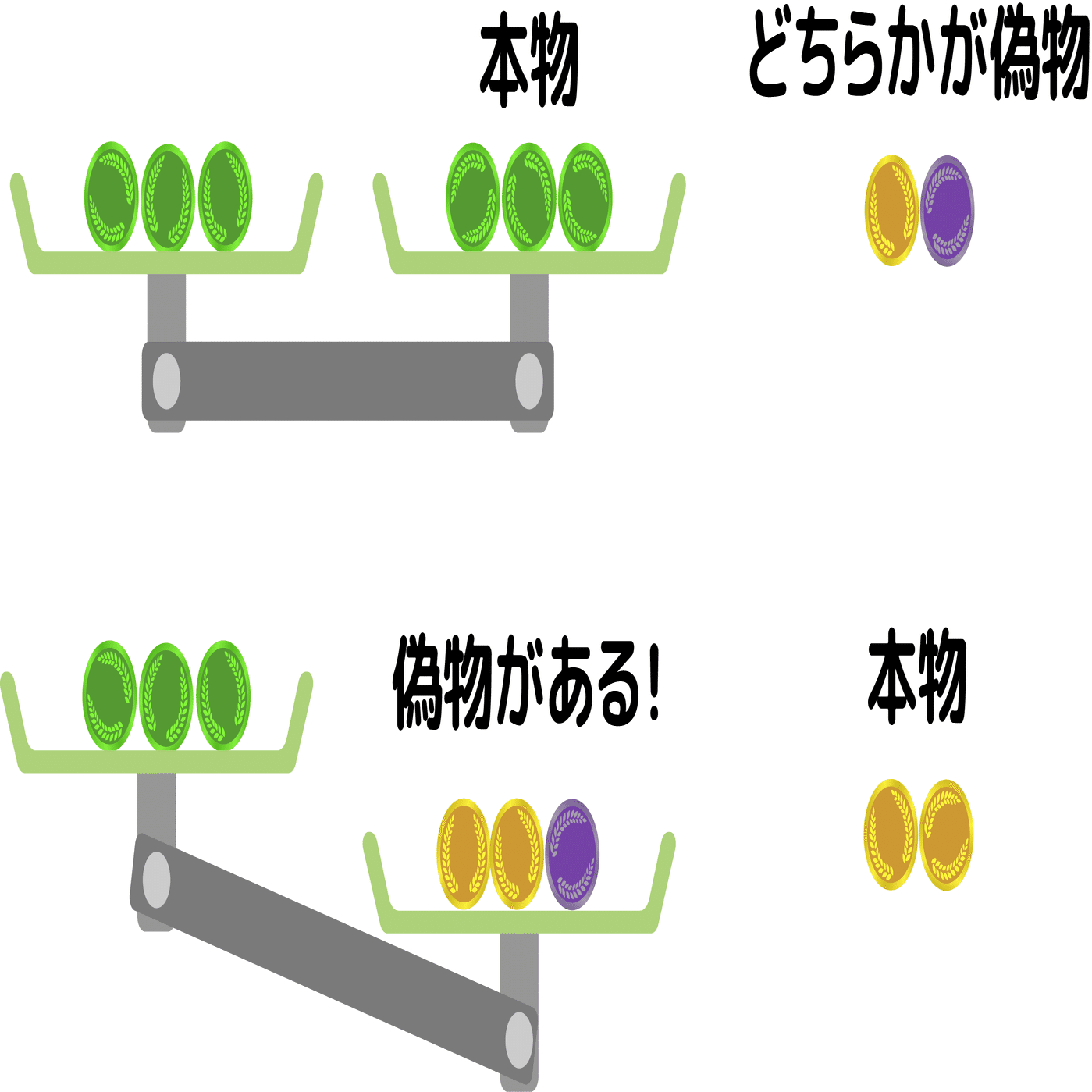 13枚のコインの内1枚だけ重さが違う。天秤3回で識別するにはどうする？（解説）｜Marupeke-IKD