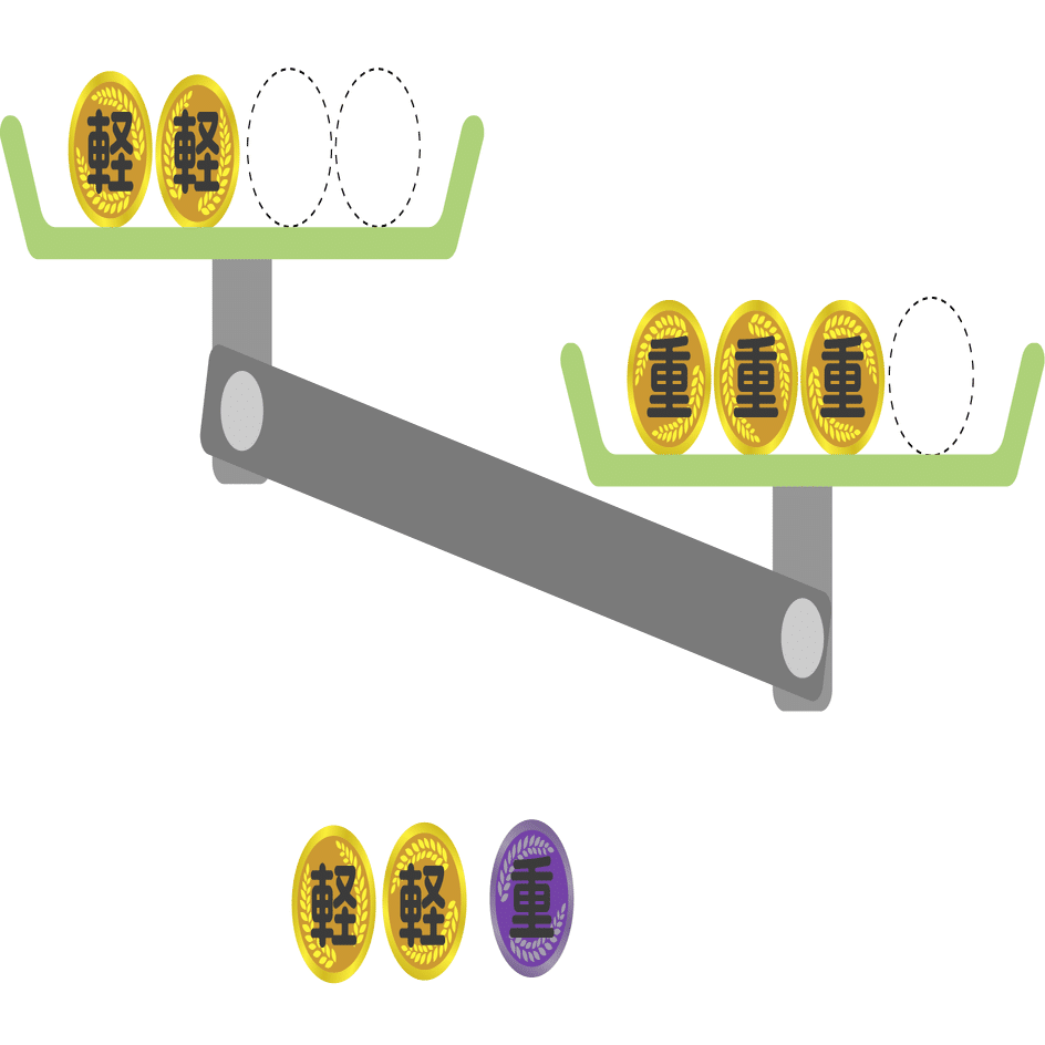 13枚のコインの内1枚だけ重さが違う。天秤3回で識別するにはどうする？（解説）｜Marupeke-IKD