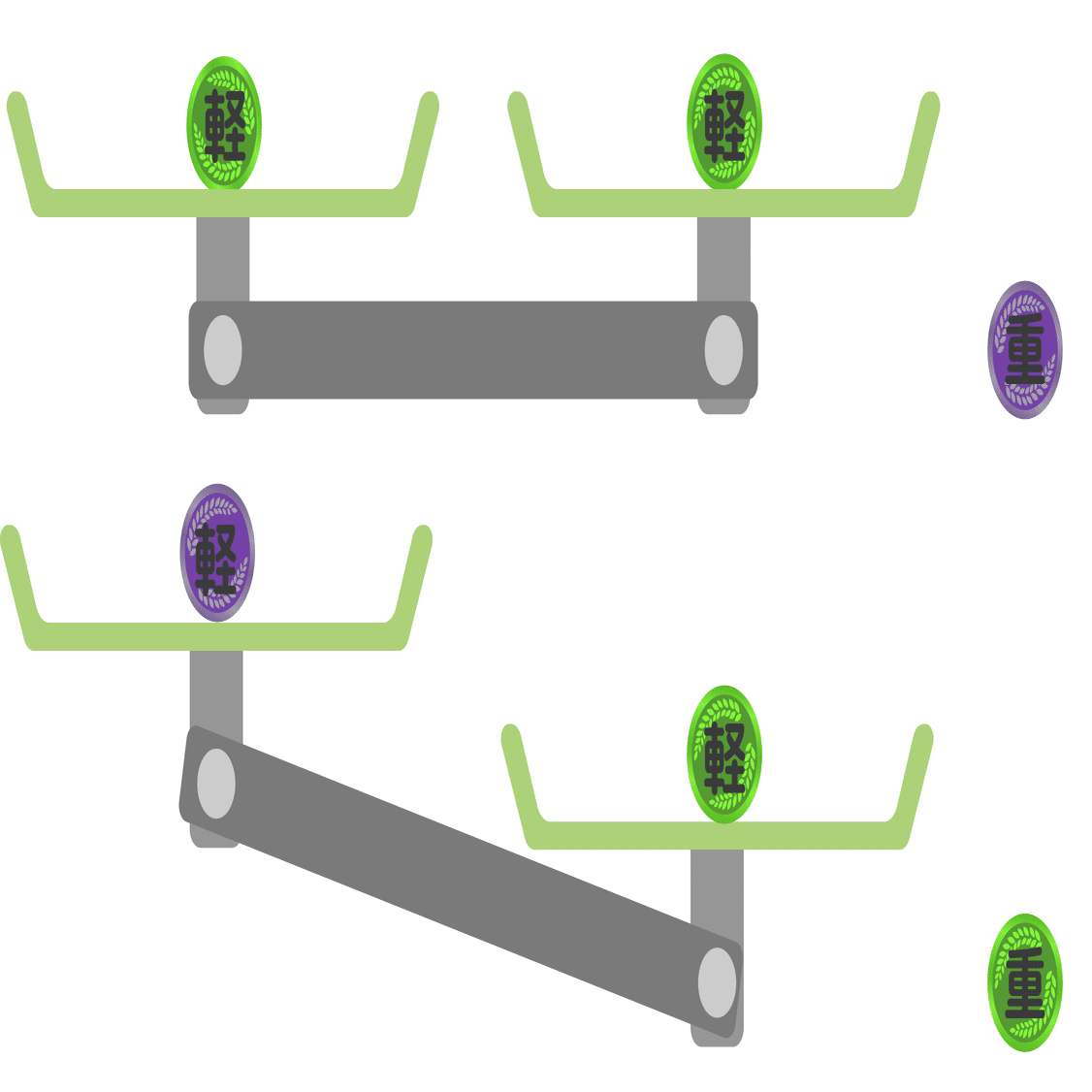 13枚のコインの内1枚だけ重さが違う。天秤3回で識別するにはどうする？（解説）｜Marupeke-IKD