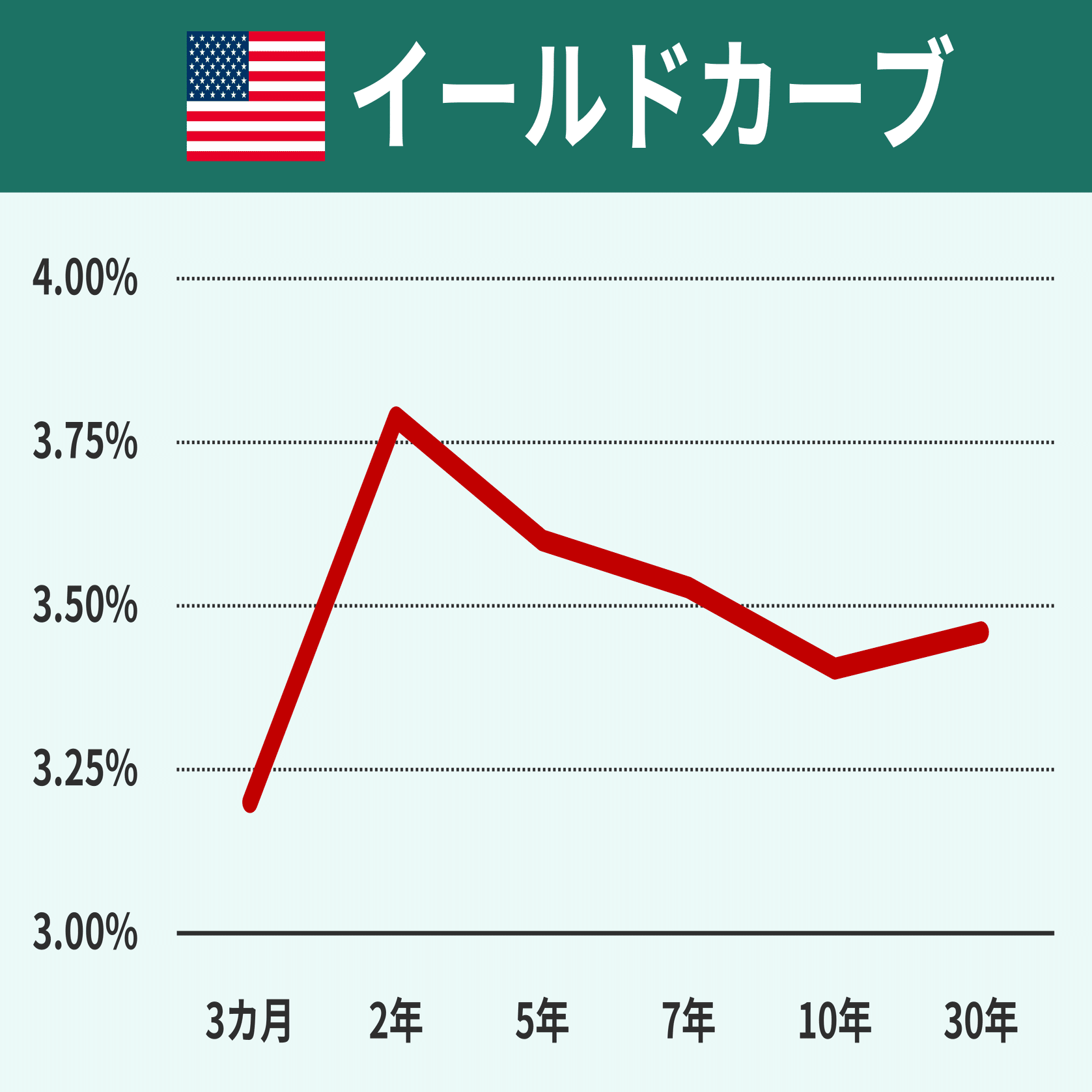 FRB入門 #4 イールドカーブとは？｜後藤達也