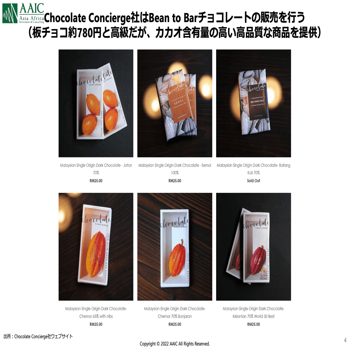 生産農家のエンパワーメントが進む「世界のカカオ、チョコレート市場の