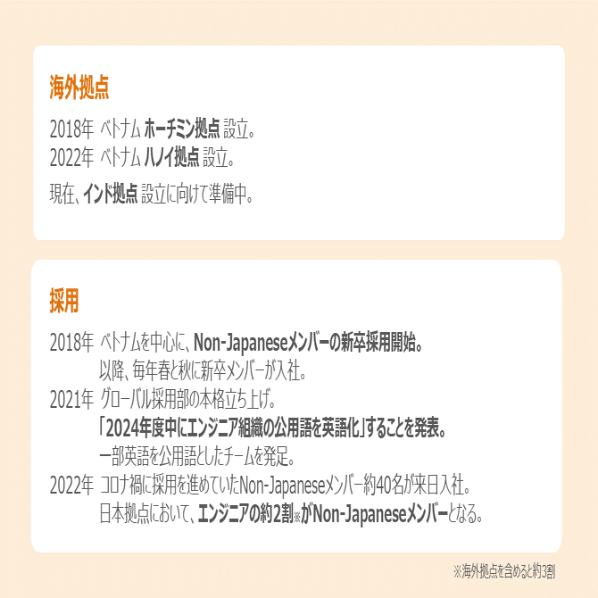 Ctoとグローバル採用責任者が語る エンジニア組織グローバル化に向けた取り組み マネーフォワード採用公式 Note