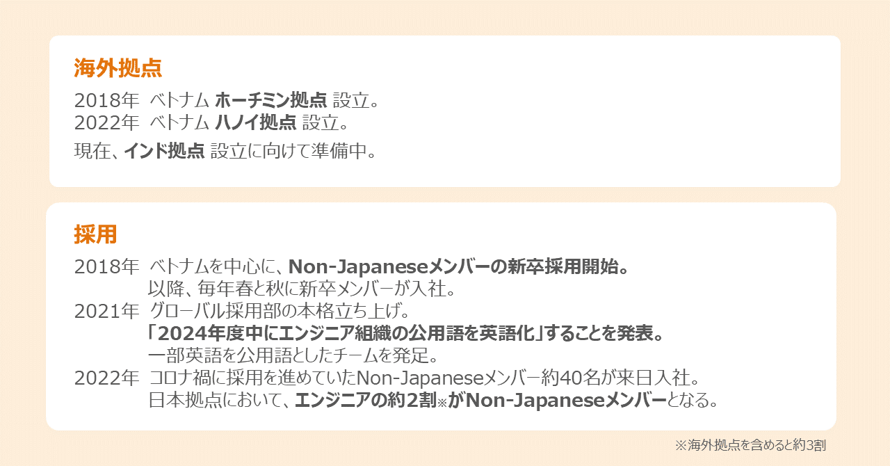 Ctoとグローバル採用責任者が語る エンジニア組織グローバル化に向けた取り組み マネーフォワード採用公式 Note Ctoとグローバル採用責任者が語る エンジニア組織グローバル化に向けた取り組み マネーフォワード採用公式 Note