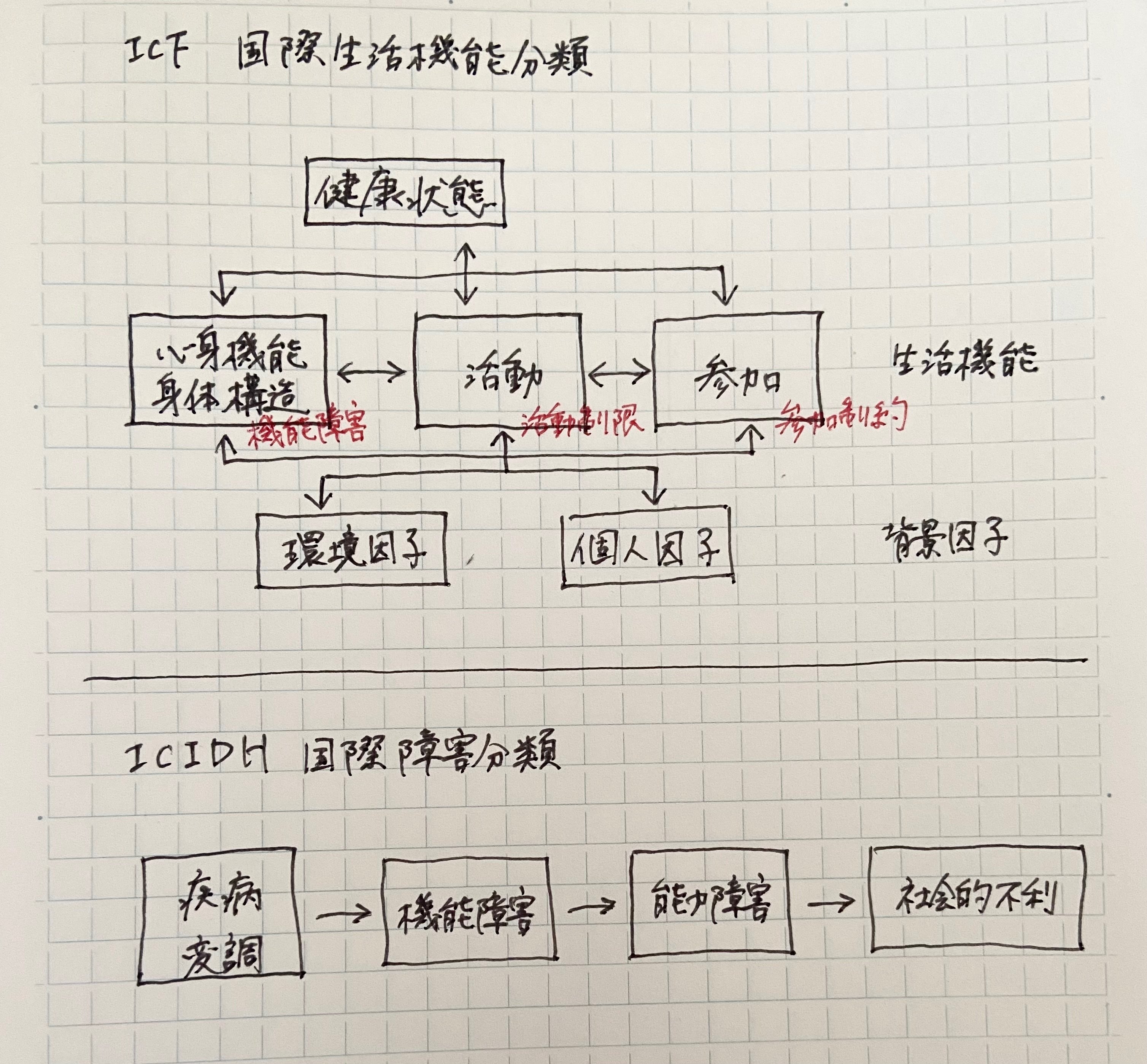 障害は社会が作る｜ぽかぽか|凸凹のびのび支援