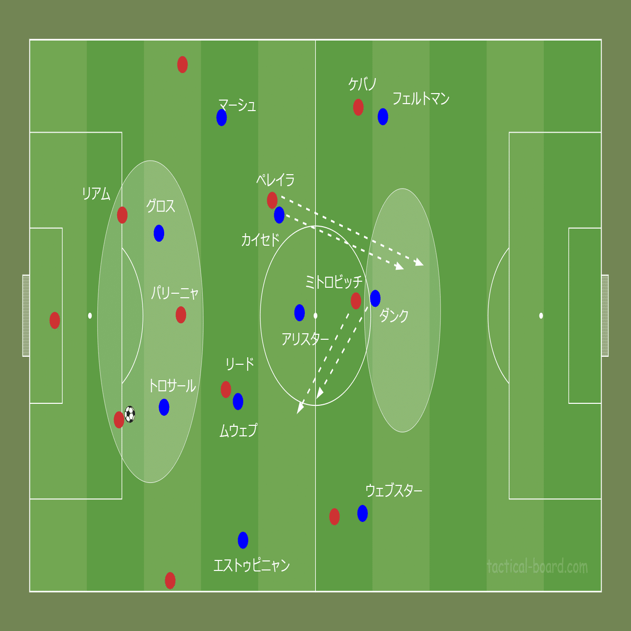 鳥の眼 で観る欧州サッカー 変幻自在のシステムチェンジ ポッター ブライトンの3 5 2戦術分析 後編 Fl Ux Realtime Analytics By Run Edge Limited