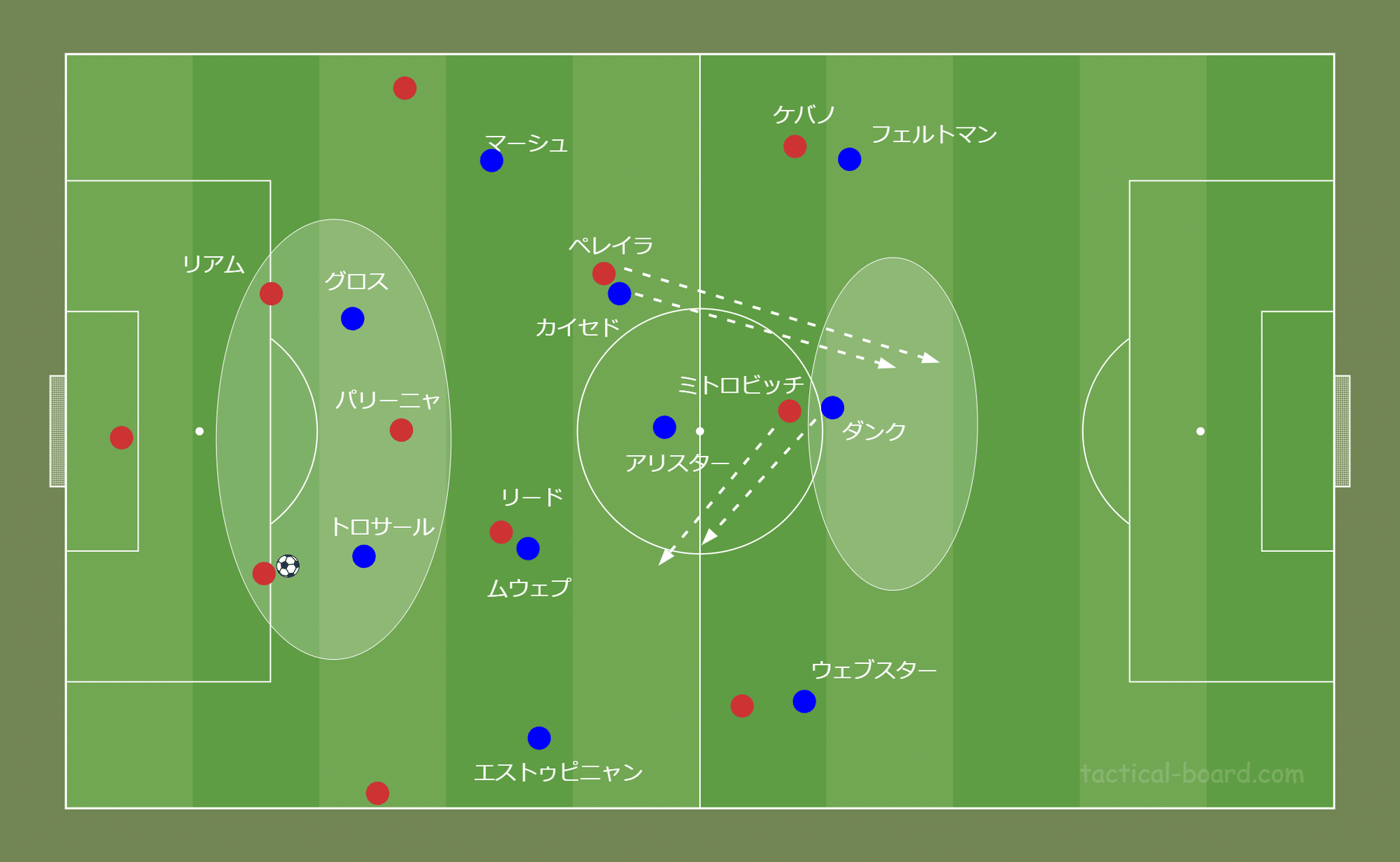 鳥の眼 で観る欧州サッカー 変幻自在のシステムチェンジ ポッター ブライトンの3 5 2戦術分析 後編 Fl Ux Realtime Analytics By Run Edge Limited 鳥の眼 で観る欧州サッカー 変幻自在のシステムチェンジ ポッター ブライトンの3 5 2戦術分析 後編 Fl Ux Realtime Analytics By Run Edge Limited