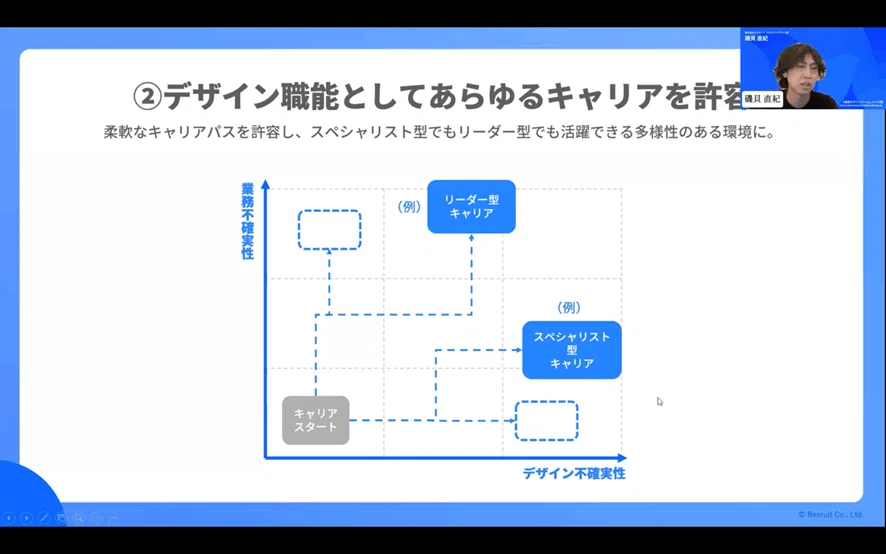 「リクルートが本気で考える、30歳から伸ばすデザイナーキャリア」株式会社ビビビット主催【真剣デザインチームしゃべり場】(前編)|リクルート ...